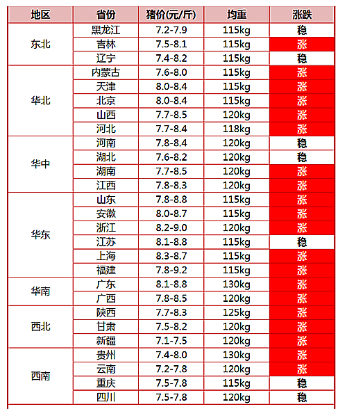 猪肉价钱图表.png